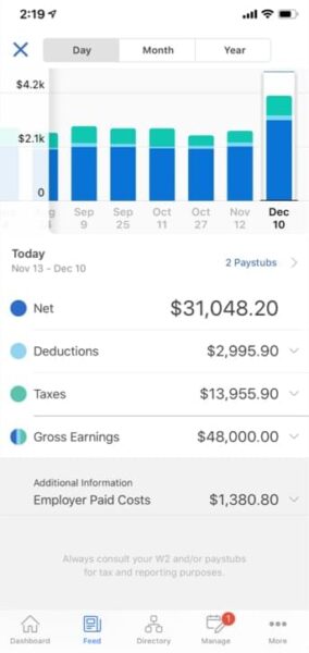 Statistics for Employer Paid Cost