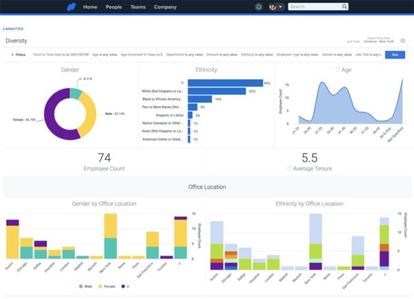 Diversity Dashboard Panel