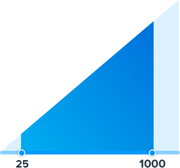 A range graphic