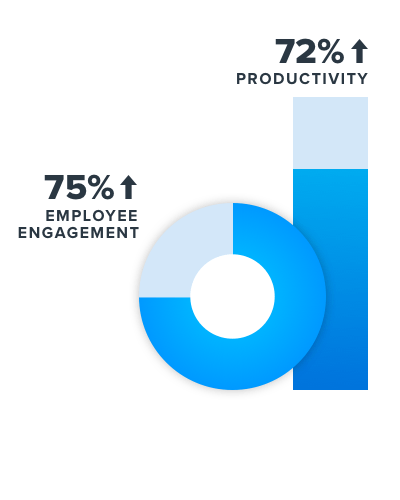 Productivity Graphic